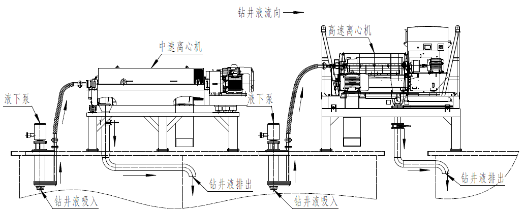 离心机结构连接