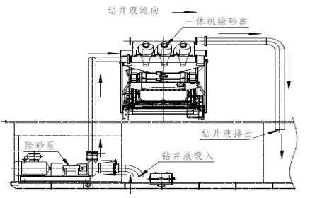 除砂器结构连接