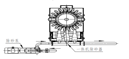 除泥器结构连接