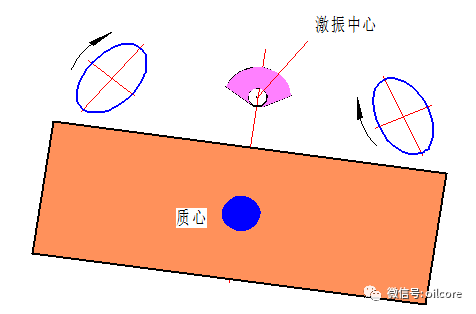 普通振动筛工作原理